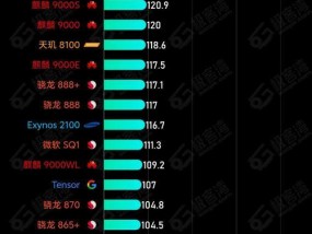 手机处理器哪个最好？2024年手机处理器排名如何？