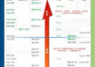 手机CPU性能天梯图，谁主沉浮（分析手机CPU性能天梯图的变化趋势）