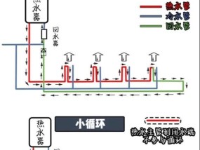 中央热水器循环系统的优点（节能环保）