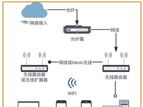 无线终端连接路由器的步骤是什么？连接后如何优化网络？
