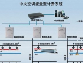 中央空调回水问题的原因及排查方面（解析中央空调回水问题的成因及解决方法）