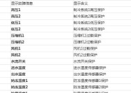 沃顿中央空调故障代码解读（了解常见故障代码）