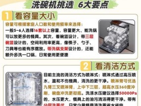 洗碗机异味怎么解决（消除洗碗机异味的有效方法）