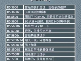 2024年处理器排行榜：哪款处理器性能最佳？如何选择？