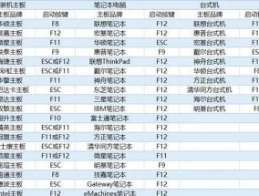 无磁笔记本电脑如何通过u盘启动？