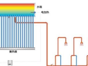 热水器加热管涂层的作用是什么？如何保养？