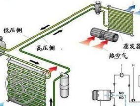 变频空调的工作原理（节能环保的空调解决方案）