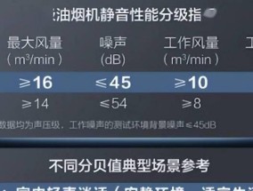 如何正确清洗以ao油烟机（简单有效的清洗方法）