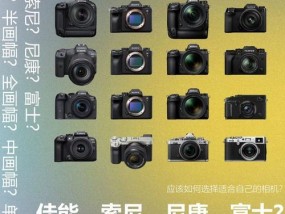 索尼相机销售情况如何？好做吗？