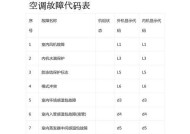 三星空调故障代码解析（了解三星空调故障代码的重要性及常见问题）