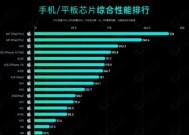 2023年手机CPU处理器排行榜是怎样的？哪个品牌处理器性能最佳？