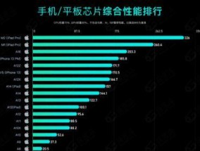 2023年手机CPU处理器排行榜是怎样的？哪个品牌处理器性能最佳？