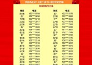 志高空调F1故障代码解决方法（快速排除志高空调显示F1故障代码的故障）