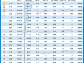 2022年高端手机推荐排行榜？哪些品牌手机值得购买？