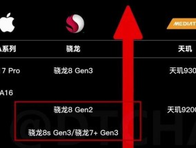 2023年手机处理器排行榜怎么查看？哪个品牌处理器性能最强？