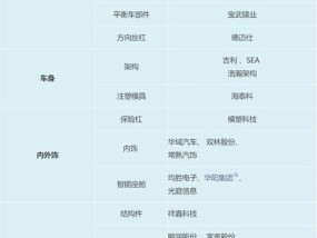 小米汽车的官方品牌名称是什么？