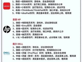环艺人专用电脑配置推荐？如何选择适合的电脑？