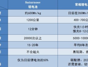 电池不关门导致电量流失的原因是什么？