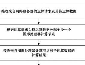 私人云计算服务器使用方法是什么？设置中常见问题有哪些？