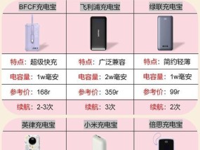 电轿充电器多少瓦的好用？选择标准是什么？