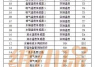 海棠全自动洗衣机E6故障代码解决办法（海棠全自动洗衣机E6故障代码分析与维修指南）