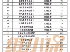 海棠全自动洗衣机E6故障代码解决办法（海棠全自动洗衣机E6故障代码分析与维修指南）