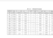 什么是波特率（了解波特率的意义与应用）