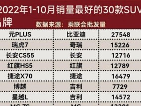 2022年手机销量排行榜前十名有哪些？这些手机的亮点功能是什么？