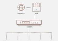 千兆百兆交换机怎么看？如何判断交换机的性能？