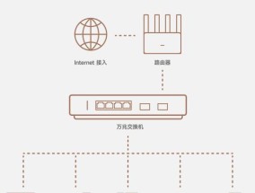千兆百兆交换机怎么看？如何判断交换机的性能？