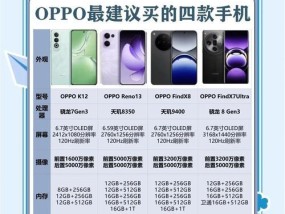 oppol手机性能如何？用户评价怎么样？