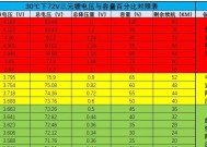 磷酸铁锂充电器的标准电压是多少？使用时有何特别要求？