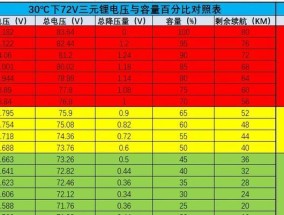 磷酸铁锂充电器的标准电压是多少？使用时有何特别要求？