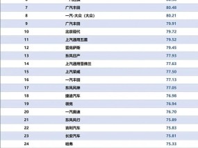 2023年十大手机排行榜是怎样的？哪些品牌手机最受关注？