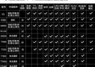 数码相机闪光灯常亮原因是什么？如何解决闪光灯问题？