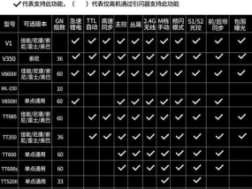 数码相机闪光灯常亮原因是什么？如何解决闪光灯问题？