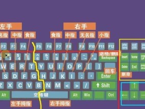 台式电脑键盘如何拆卸？需要哪些工具？