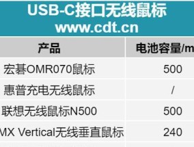 中国统一充电器接口是什么？新接口有哪些优势？
