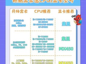 2141怎么不自动切换显卡？显卡切换失败怎么办？