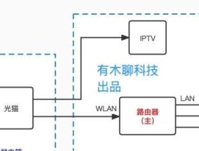 如何实现三个路由器mesh串联？连接方法是什么？