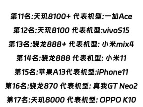 手机处理器的排名顺序是怎样的？2024年最新处理器对比分析？