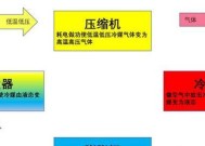 空调制冷的工作原理（揭秘空调如何让房间变凉）