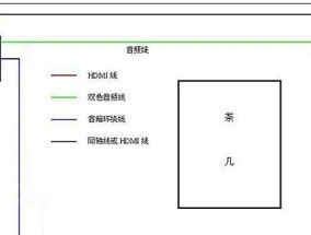 客厅投影仪安装架子安装方法？安装过程中应注意什么？