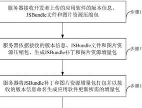 移动家庭服务器的功能是什么？移动家庭服务器的优势在哪里？