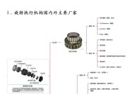 机器人板块包括哪些内容？如何分类？