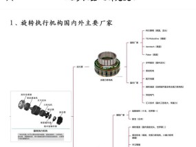 机器人板块包括哪些内容？如何分类？