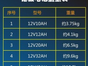 铅酸电池有哪些缺点导致人们不喜欢？