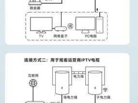 网络盒子与电视机的连接方法（轻松实现智能电视体验）