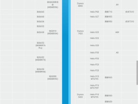 2023手机处理器排行榜天梯图是怎样的？如何选购高性能手机处理器？