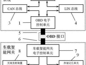 智慧网关重启操作步骤是什么？